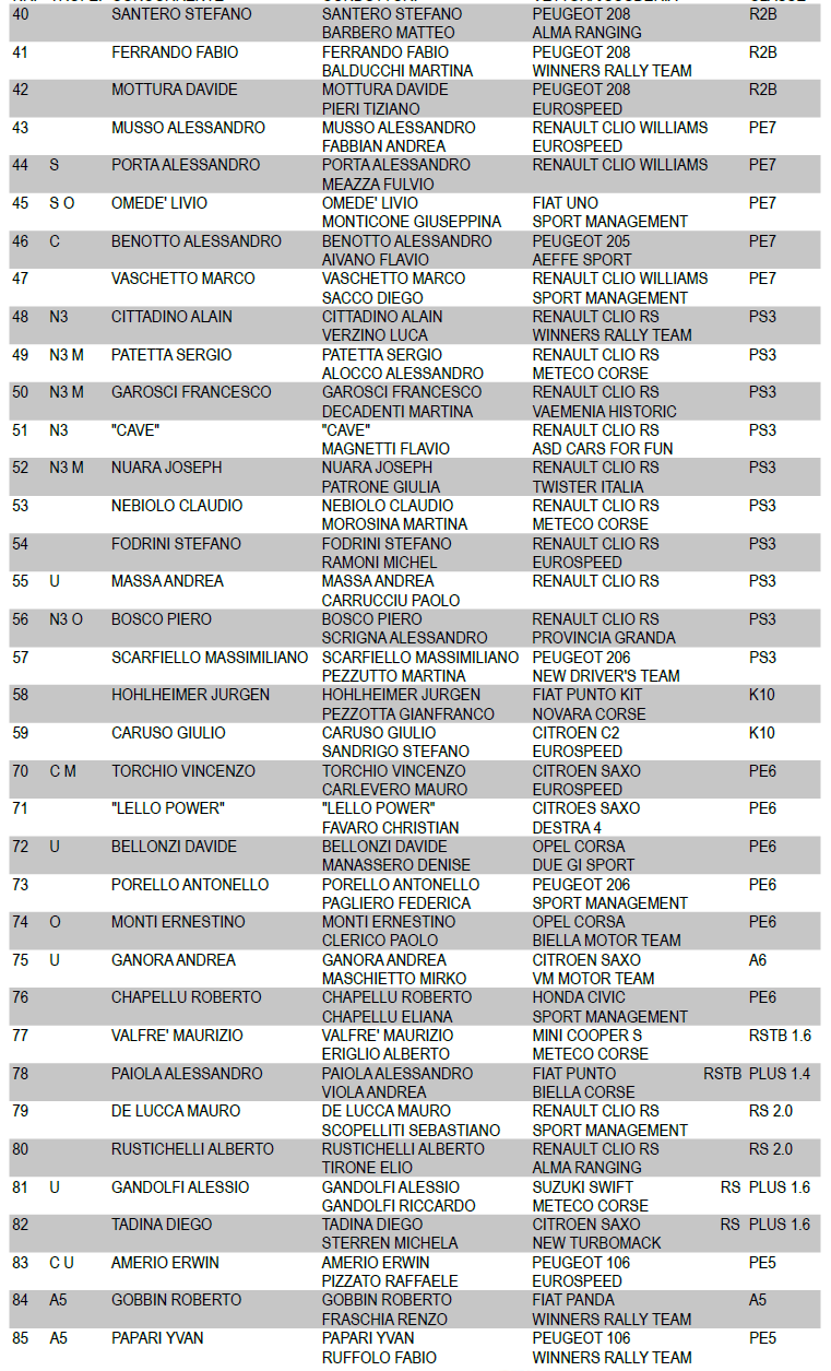 SanDamianoRallyClub ElencoIscritti2